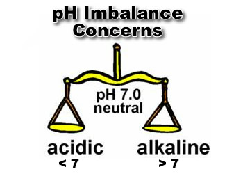 What To Do About pH Imbalance...